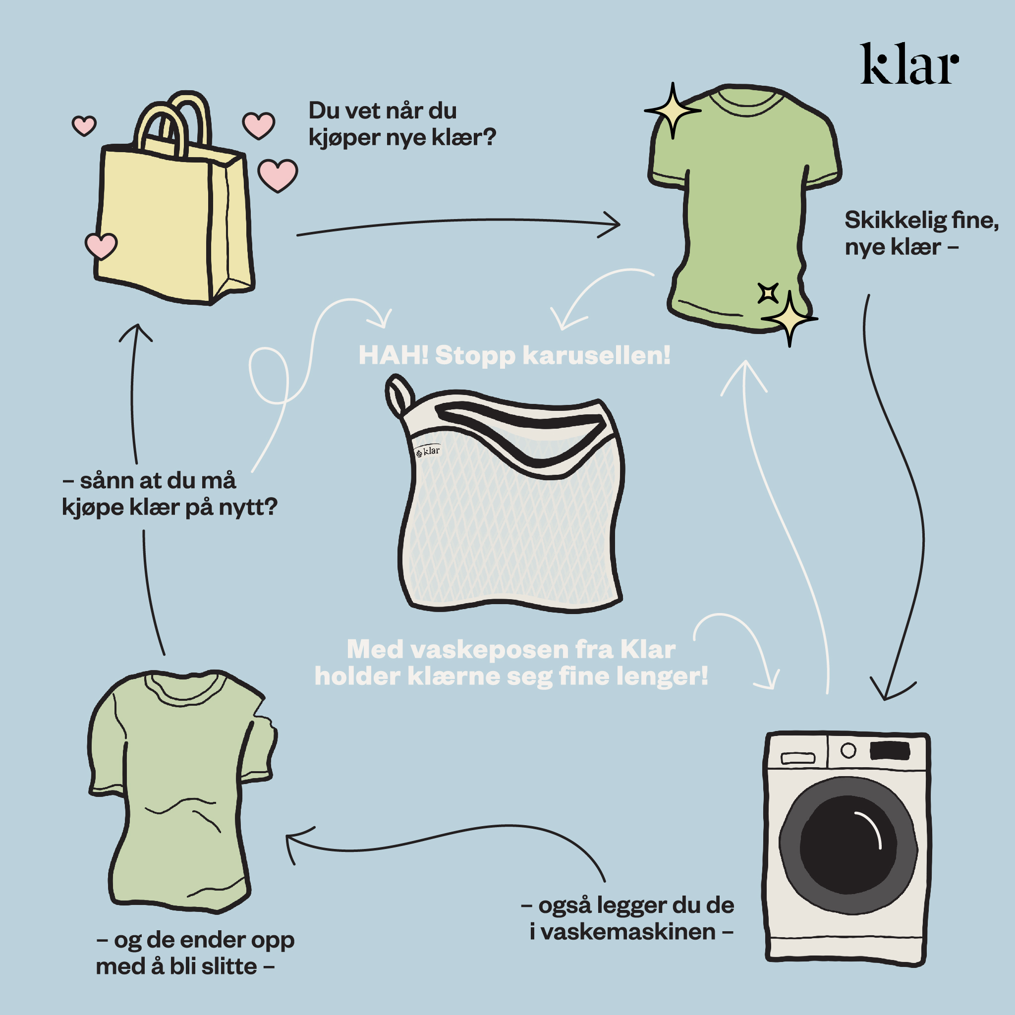 Med vaskepose fra Klar holder klærne seg fine lenger. Illustrasjon